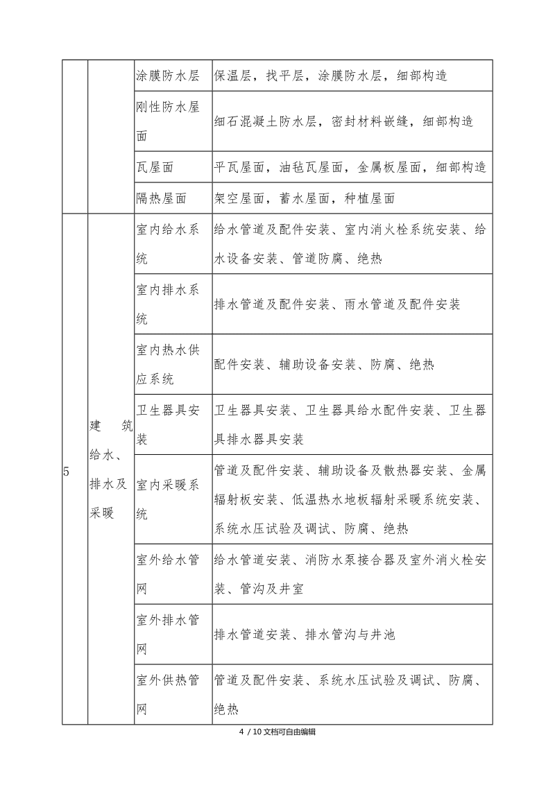 最全建筑工程分部工程、分项工程划分一览表 防水防腐保温工程